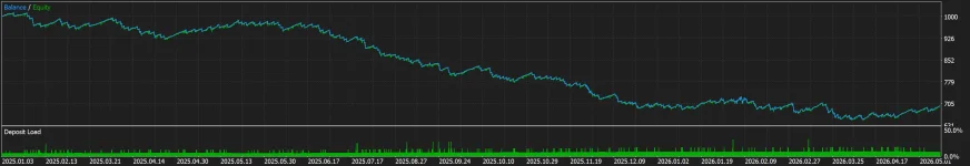 TesterGraphReport2026.05.10.trealticks.webp