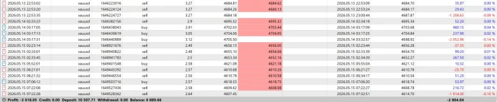 Snip - 52663407 - ICMarketsSC-Demo Demo Account - Hedge - Raw Trading Ltd - [XAUUSD,M1] (3).webp