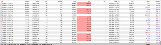 Snip - 52663407 - ICMarketsSC-Demo Demo Account - Hedge - Raw Trading Ltd - [XAUUSD,M1] (4).webp