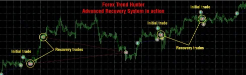 Forex Trend Hunter