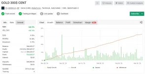 Best Advisor for Gold MT4