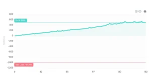 VMP Pro EA V1.010 MT4