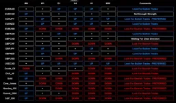 SUPER SIGNAL Indicator | Part 2 |