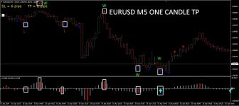 Non repaint profitable M5 binary/scalping system
