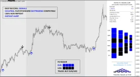 FX-Radar MT4