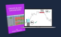 Wintrader Profitable Signal System