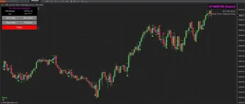 HFT NQ Minute Bot NT8 (with $-bar)