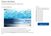 Chart Archive-A Decade of S&P500 Futures (ES) Intraday Charts