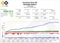 Best trending expert advisor currently