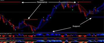 FX Annihilation Method