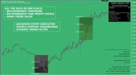 GANN Advanced Trading Software