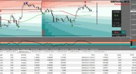 IFX Pullback zones MT4