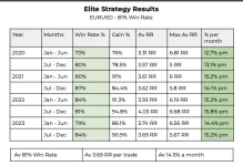 Diamant Capital - 81%+ Win-Rate LDN & NY Blueprints - Course