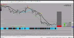 US30 Sniper Strategy