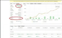 Profitable forex strategy