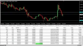 Master The Most Powerful Forex Trading Strategy