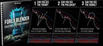 Ultra Blue Forex by Russ Horn 2024
