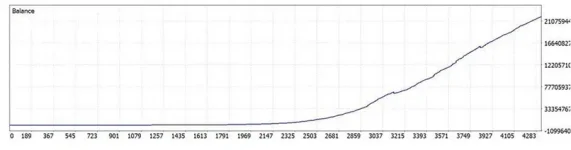 Kabuto Golden Balls EA MT5 v1.5