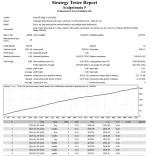 Scalpetronix EA V9.0 MT4