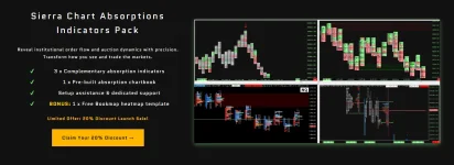 Sierra Chart Absorptions Indicators Pack