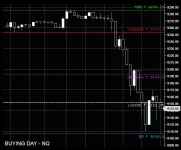 FS Taylor - FutureScript (NT8 Indicator)