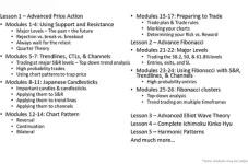 Advanced Price Action Course [ZenFX]