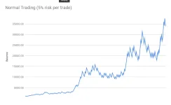 Small Account Big Profits – Walter Peters (with upsale)