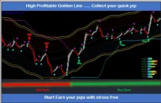 Forex GLine High Accurate MT4 trading signal system