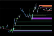 8 Pack Smart Money Indicator