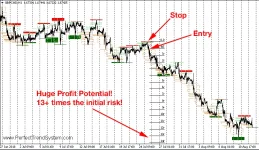 The V-Power Day Trading System