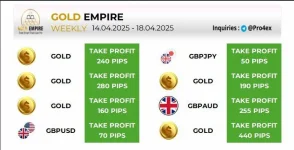 Forex & Gold Signals.