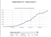 Happy News v1.5 MT4