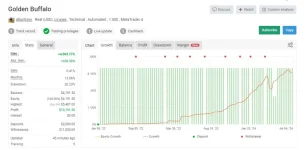 Golden Buffalo EA With 3 Years Past Record Myfxbook DD 10%