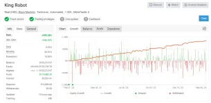 EA King Robot MT4 v4.27