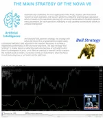 NOVA EA v6 MT5 (Source Code MQ5)