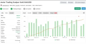 Javier Trading Scalper Gold MT4 (Source Code MQ4)