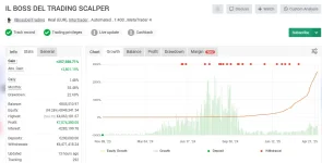 IL BOSS DEL TRADING SCALPER (Source Code MQ5)