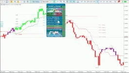 Atomic Analyst | 100+ pips per trade