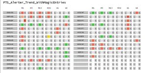 Alerter For The System STME