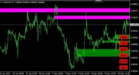 Gann Zone Pro indicator MT4