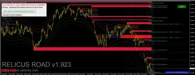 RelicusRoad Indicator
