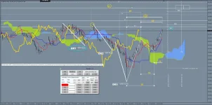 Ichimoku Waves Meter