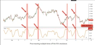 TRUE STOCHASTIC INDICATOR