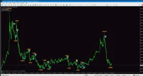 MILLIONTRADER PRO INDICATOR v3.50