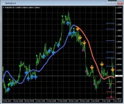 Scalper Vault v1.5 MT4