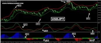 FULLY NON REPAINT SCALPING SYSTEM