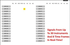 ULTIMATE Double Top/Bottom Alerter