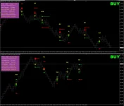 Renko Arrow With stats, no repaint