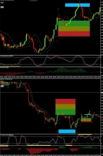 80% accurate Elliot Wave Indicator