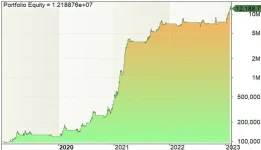 Crypto Trading Systems